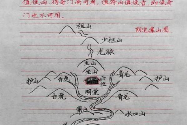 风水的真实作用究竟是什么，三大因素为你解读！