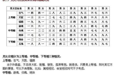 婚配八字配对