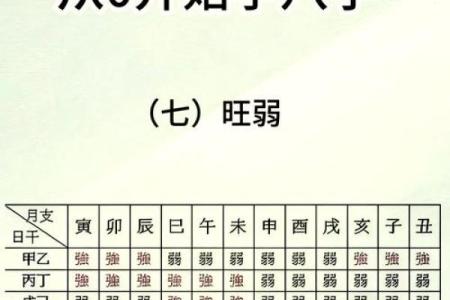 通天的八字