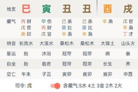 八字排盘预测