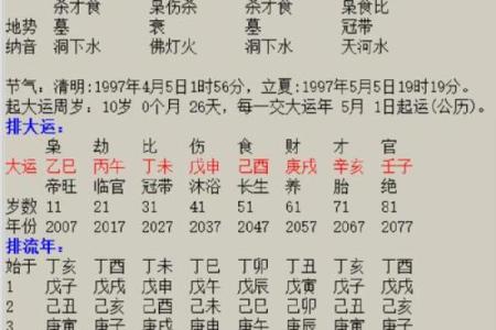 八字命局性格杂谈