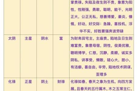 紫薇斗数命格下载
