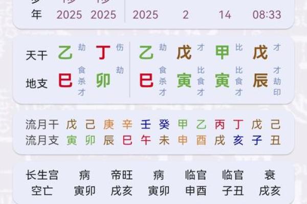 生辰八字血型算命