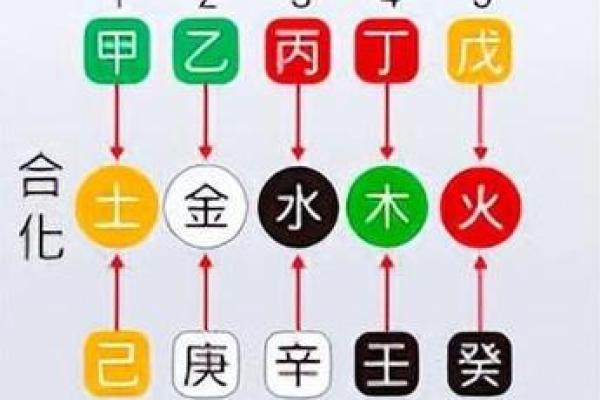 怎么查两人八字合不合 命理分析是否能相合 怎么查两人八字合不合 命理分析是否能相合