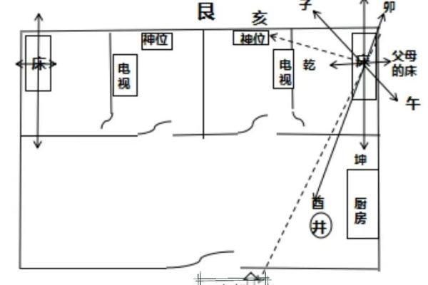 解析阳宅风水的“坐”与“向” 解析阳宅风水的“坐”与“向”