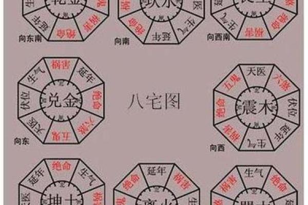 解析阳宅风水的“坐”与“向” 解析阳宅风水的“坐”与“向”
