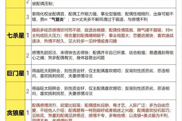 紫薇斗数全书是哪个派别 紫薇斗数全书是哪个派别