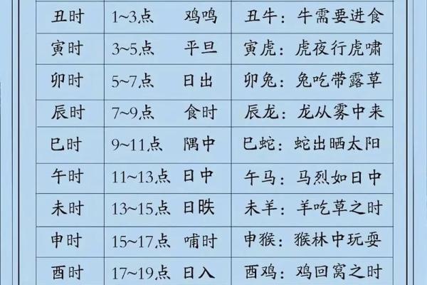 廖墨香八字算命教程 廖墨香八字算命教程