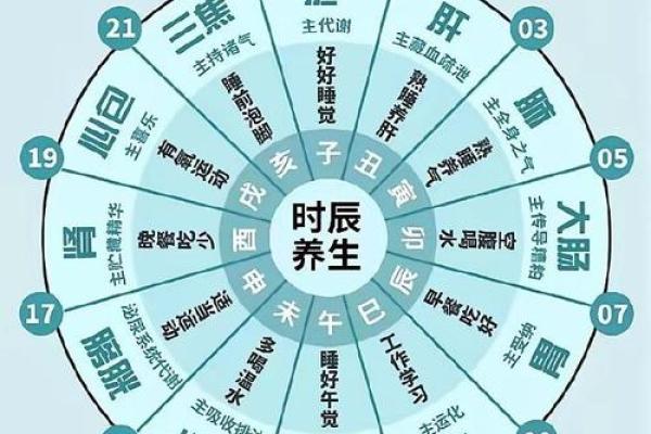 生活风水知识,这些知识要熟悉 生活风水知识,这些知识要熟悉