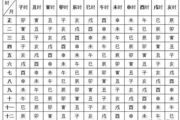 命理学：八字命宫，十二神煞吉凶论断！_1
