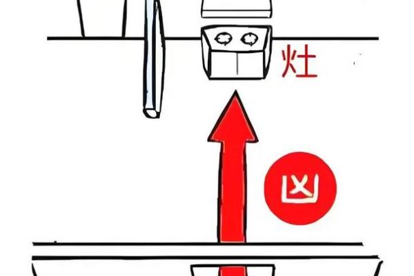 厨房灶位的吉凶风水该如何判断 厨房灶位的吉凶风水该如何判断