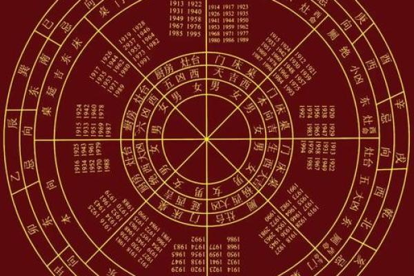 学习风水的方向，系统进阶内容