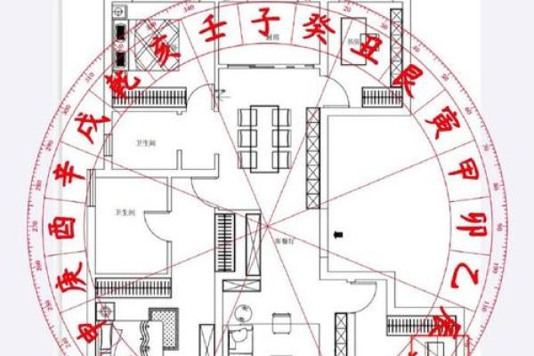 学习风水的方向，系统进阶内容