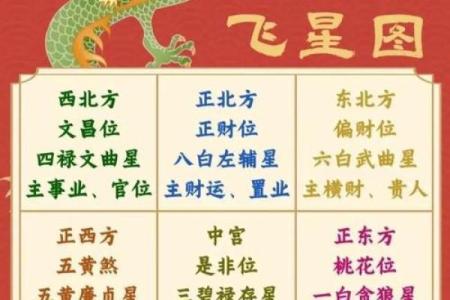 摆放吉神娃娃有什么禁忌风水须知