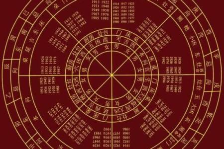 学习风水的方向,系统进阶内容
