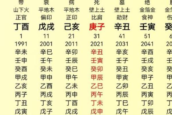 八字中建禄格是几等命
