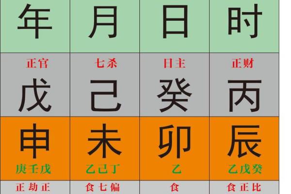 神仙八字 神仙八字