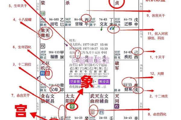 紫微斗数紫薇火星 紫微斗数紫薇火星