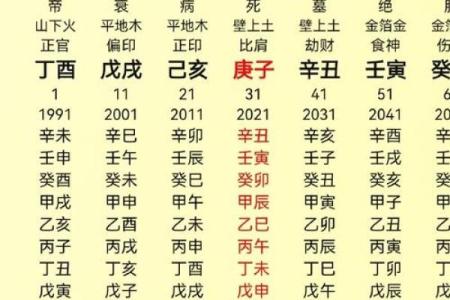 八字中建禄格是几等命