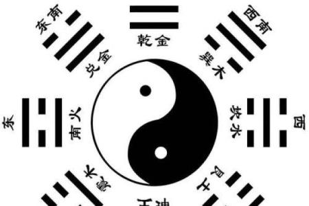风水基础知识，易学发展的源头