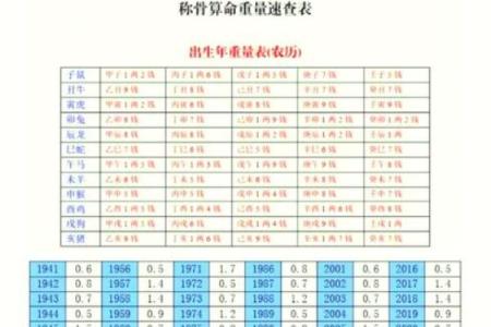 袁天罡男女称骨算命：二两七钱命运详解