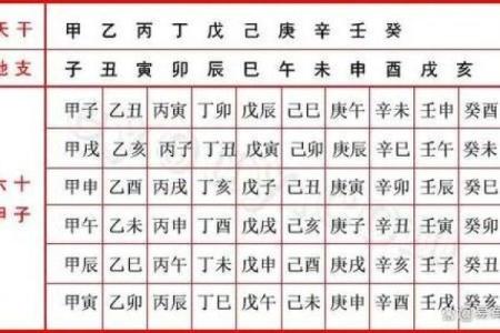 算命六甲是多少岁数