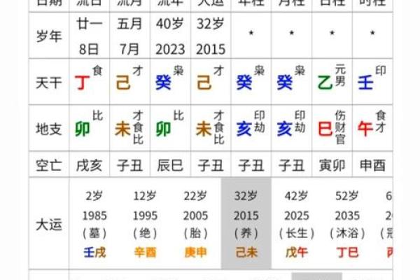 八字流年流月详批免费,八字算命测流年 八字流年流月详批免费,八字算命测流年