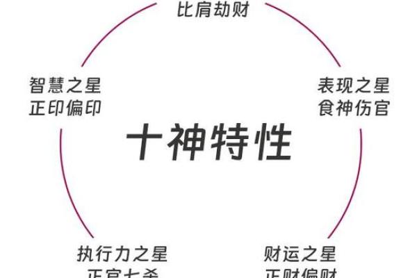 八字十神之“正财”详解 八字十神之“正财”详解