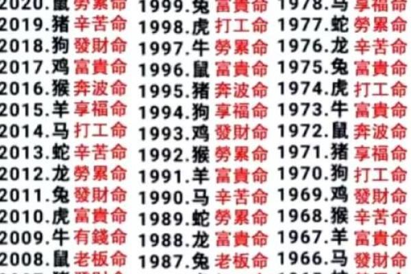 免费卜卦算命看命运