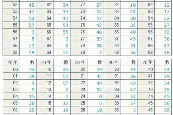 八字查日期 八字查日期