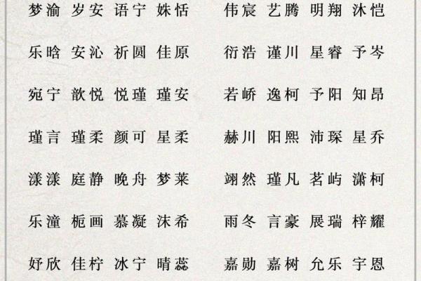 根据八字起名字