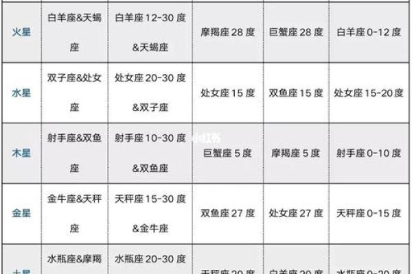 紫薇斗数怎么看流年灾 紫薇斗数怎么看流年灾