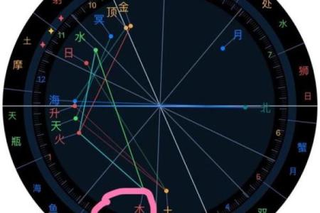 星盘为什么准,星盘准确率有多少