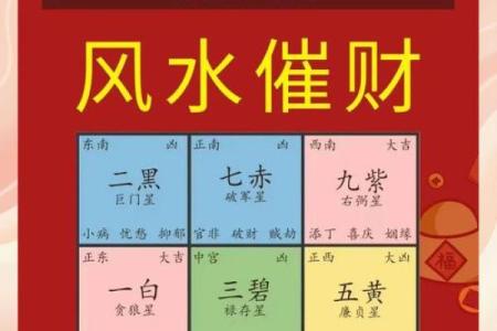 家中风水，怎样调整有助财运