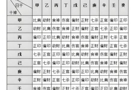 教你看八字 盲派命理的精髓是什么
