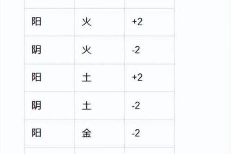 怎样查八字五行缺什么,命里缺五行怎么看