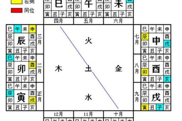 四柱在线八字排盘系统 四柱在线八字排盘系统