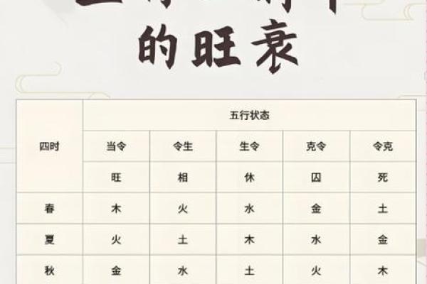 如何看八字喜用神 如何看八字喜用神