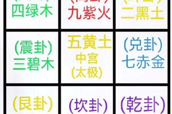 天星算命是 天星算命是