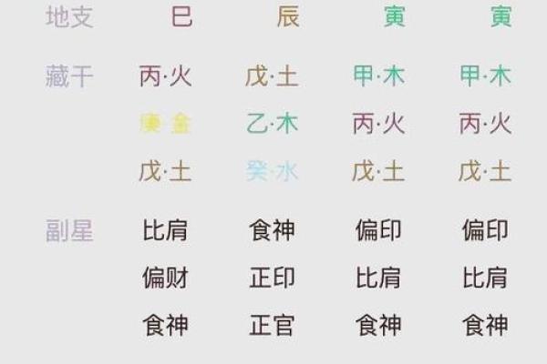 八字排盘要怎么看得懂