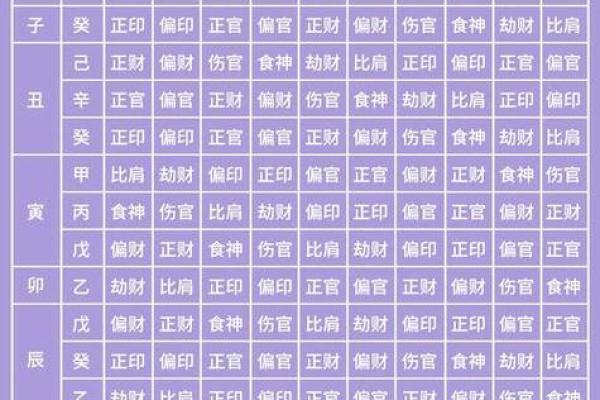 八字有正官的生活意象 八字有正官的生活意象