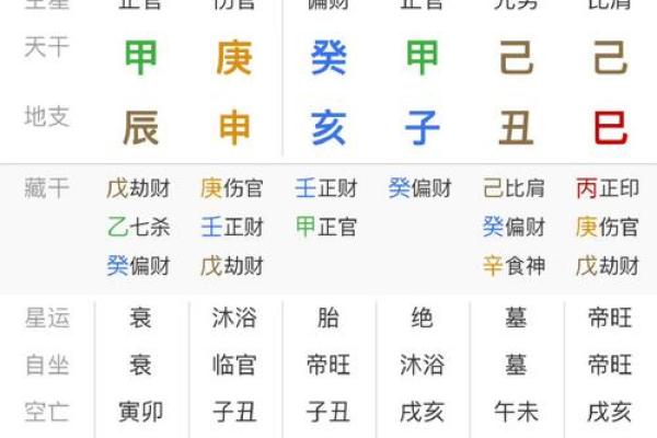 2024年必定结婚的八字 八字天干喜水木