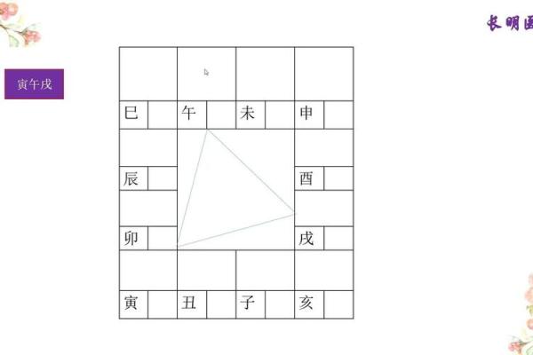 紫薇斗数显示青龙 紫薇斗数显示青龙