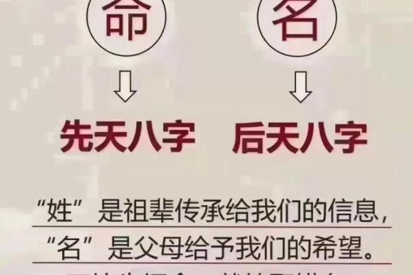 周易测试名字:来看看你的名字能打多少分? 周易测试名字:来看看你的名字能打多少分?