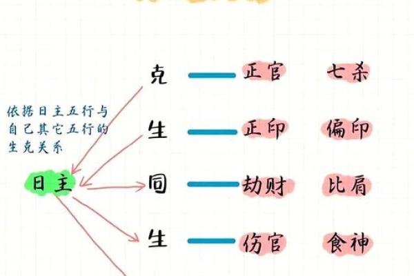 八字事业受阻不宜升职,看八字化解事业不顺 八字事业受阻不宜升职,看八字化解事业不顺