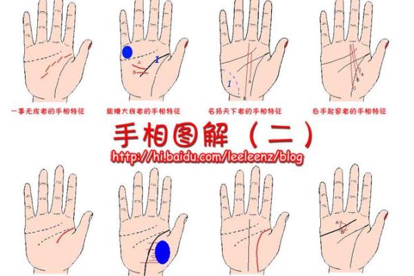 凯帝阿手相算命图解大全05 凯帝阿手相算命图解大全05