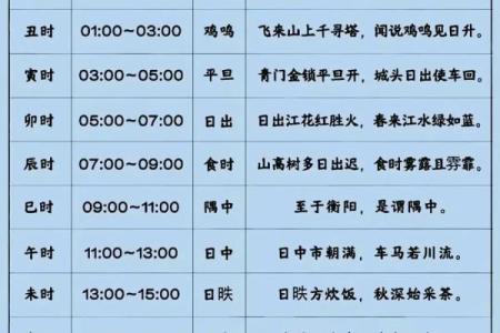 生辰八字戴什么