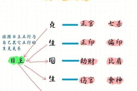 八字事业受阻不宜升职,看八字化解事业不顺
