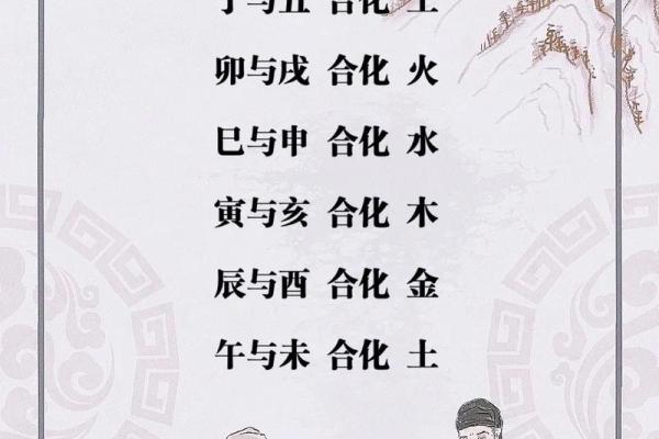 八字解析之-----地支三合三会