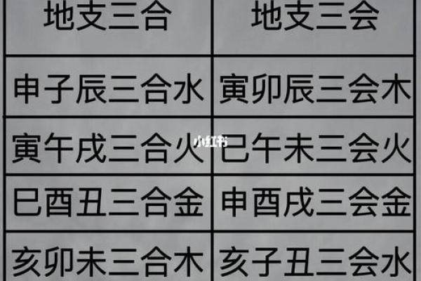 八字解析之-----地支三合三会